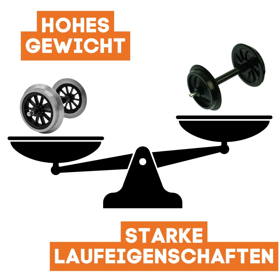 Detailierte Übersicht