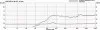Lautsprecher Visaton (K28 WP) 1 Watt 28 mm ML-Train 80401006_auswahl1