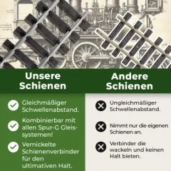 Gleis gerade 60 cm vernickelt mit Verbindern ML-Train 8910642 - Optimale Grundlage für Ihre Gartenbahn