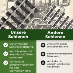 Gleis gerade 90 cm vernickelt mit Verbindern ML-Train 8910942 - Optimale Grundlage für Ihre Gartenbahn