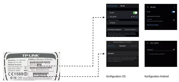 Z21 XL Zentrale 6A mit Netzteil und WLAN für die Spur-G Roco 10870_auswahl3