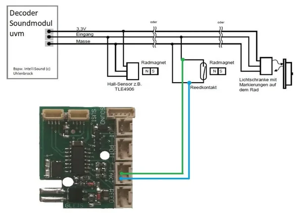 SUSI-Wandler analog/digital ML-Train 80600100_auswahl2