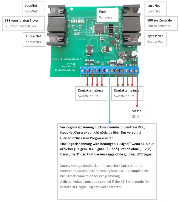8-Kanal Rückmeldemodul mit Funksender 2,4 GHz ML-Train 84007050_auswahl1