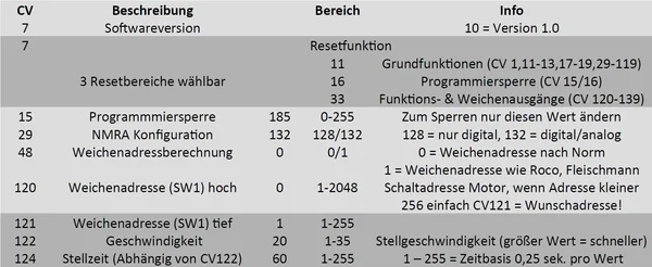Weiche rechts Set Messing R3 120 cm mit TL Weichenantrieb ML-Train 8930015_auswahl5