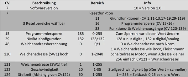 Weiche rechts Set Messing R5 210 cm mit TL Weichenantrieb ML-Train 8930023_auswahl5
