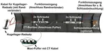Radsatz für Piko 35 mm kugelgelagert stromführend Edelstahl ML-Train_auswahl4